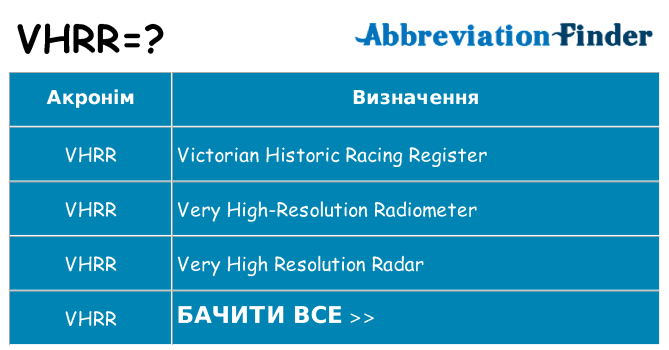 Що vhrr означають