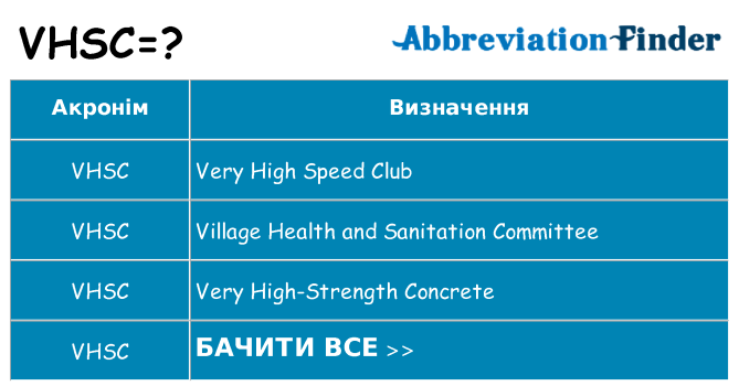 Що vhsc означають