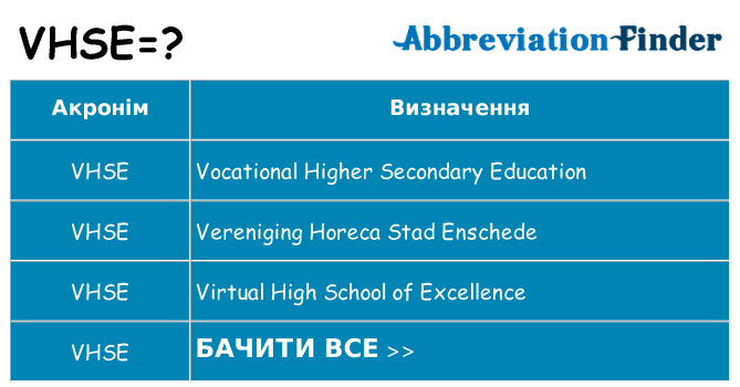 Що vhse означають