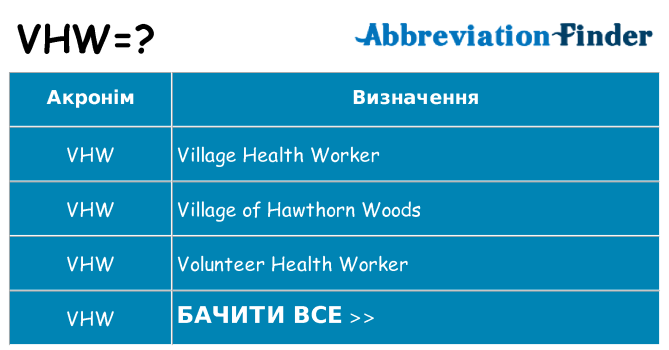 Що vhw означають
