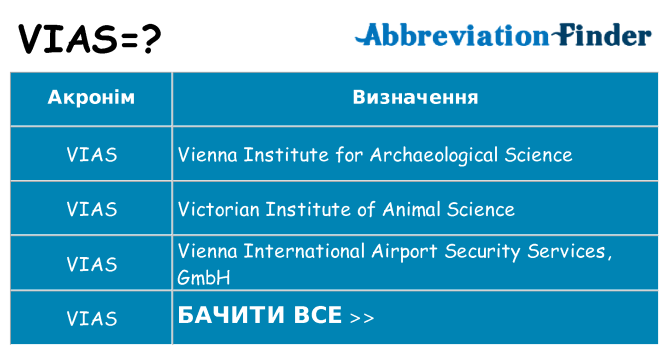 Що vias означають