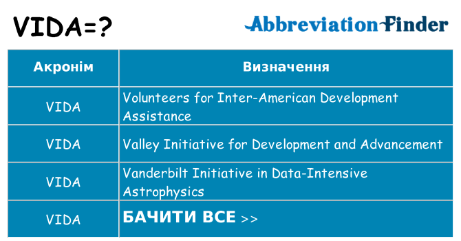 Що vida означають