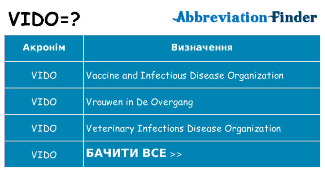 Що vido означають