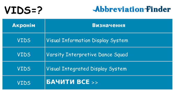 Що vids означають