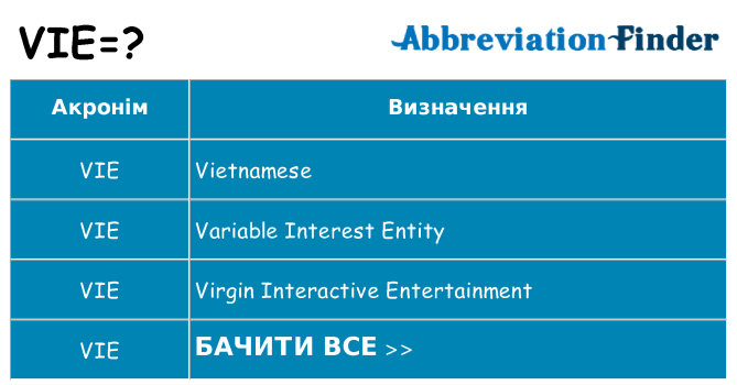 Що vie означають