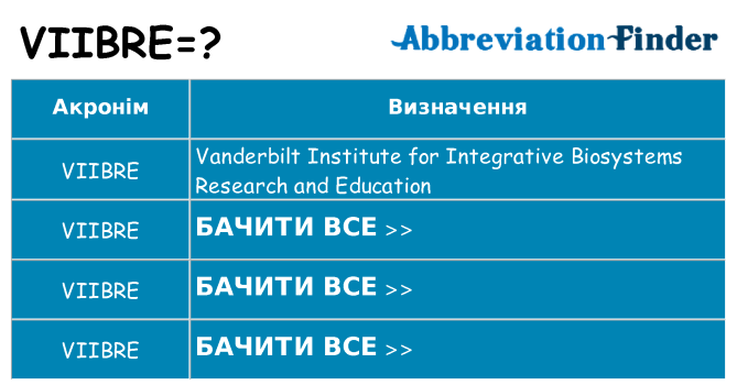 Що viibre означають