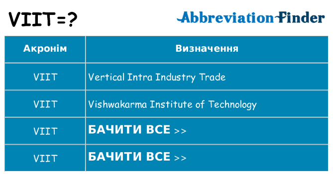 Що viit означають