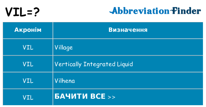 Що vil означають