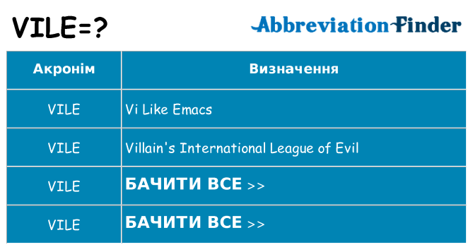 Що vile означають