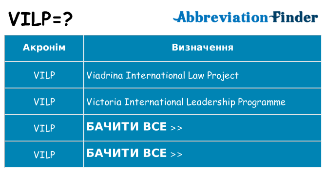 Що vilp означають