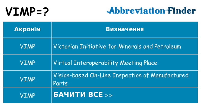 Що vimp означають