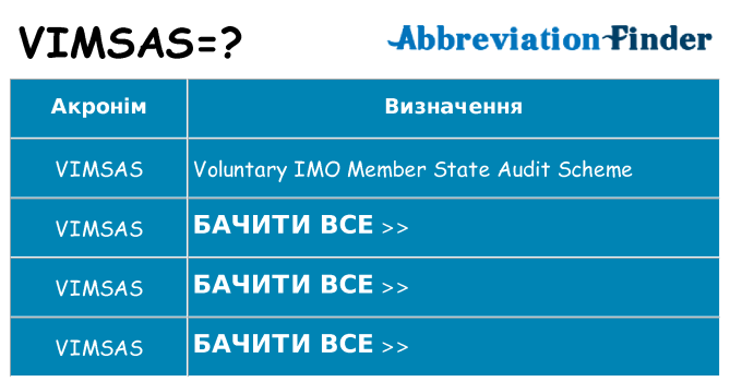 Що vimsas означають