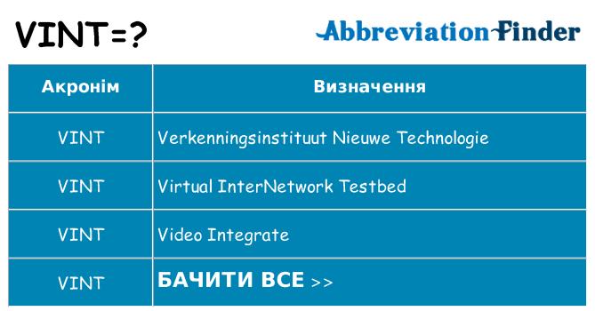 Що vint означають
