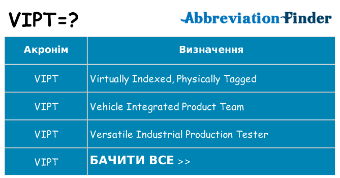 Що vipt означають