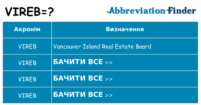 Що vireb означають