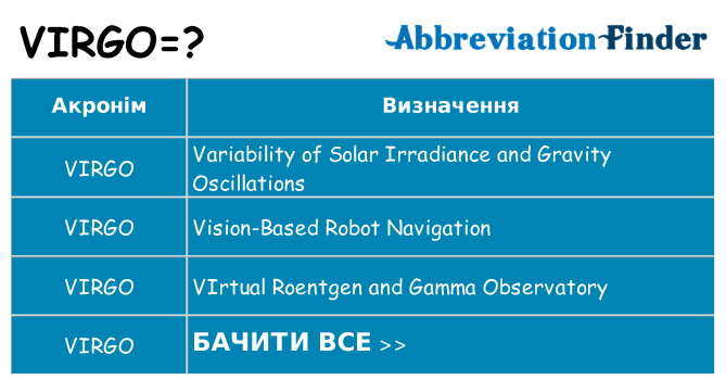 Що virgo означають