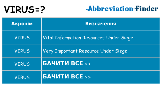 Що virus означають