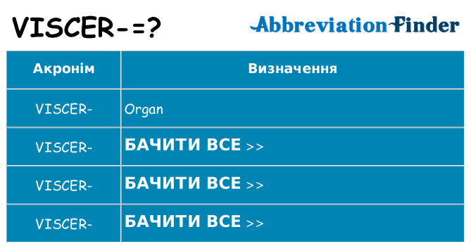 Що viscer означають