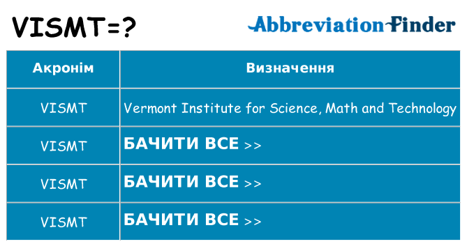 Що vismt означають