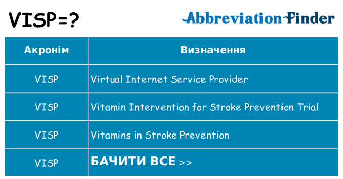 Що visp означають