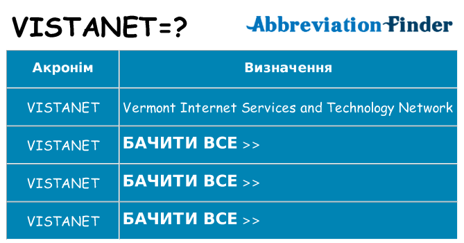 Що vistanet означають