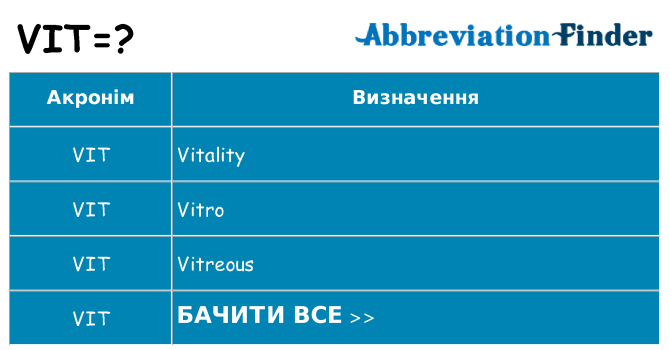 Що vit означають
