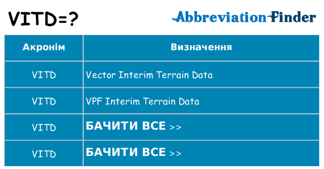 Що vitd означають