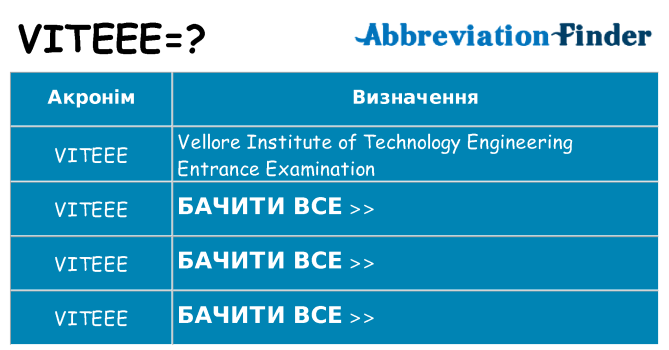Що viteee означають