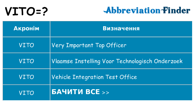 Що vito означають