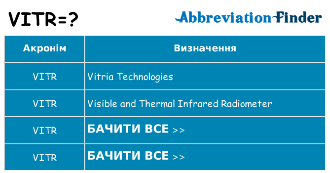 Що vitr означають