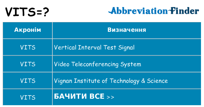 Що vits означають