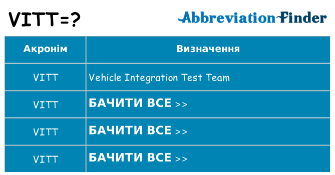 Що vitt означають