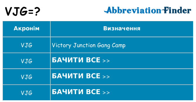 Що vjg означають