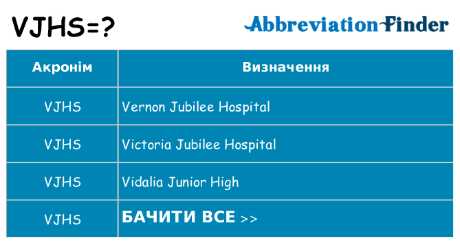 Що vjhs означають