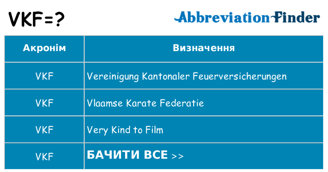 Що vkf означають