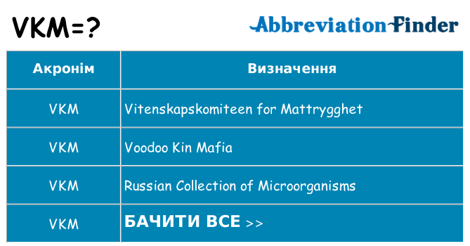 Що vkm означають