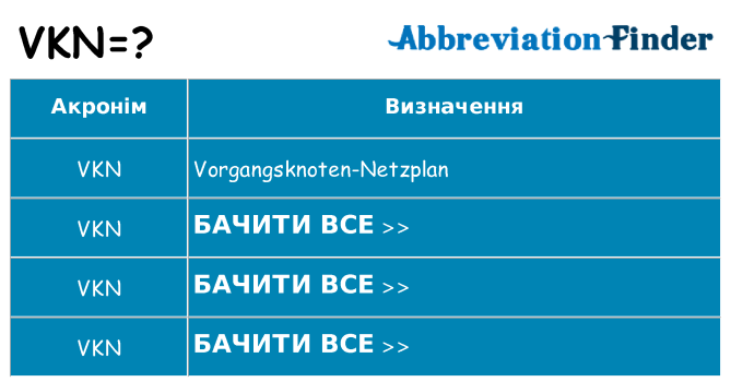 Що vkn означають