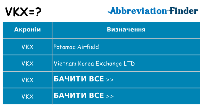 Що vkx означають