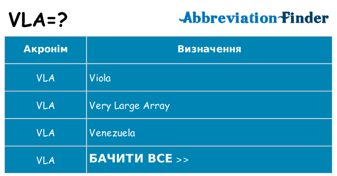 Що vla означають
