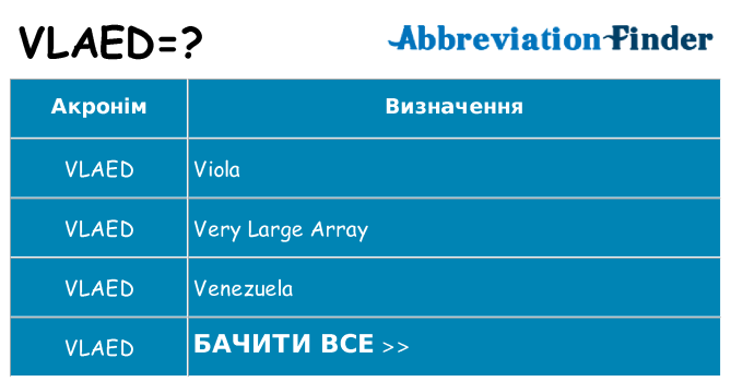Що vlaed означають