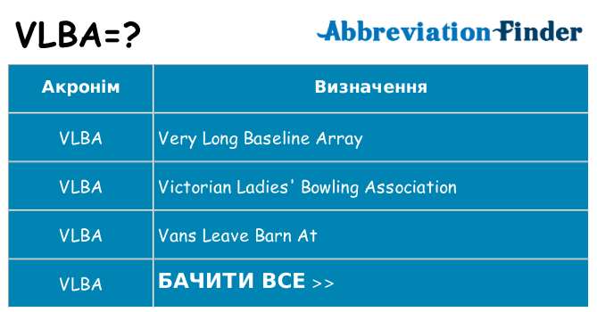 Що vlba означають