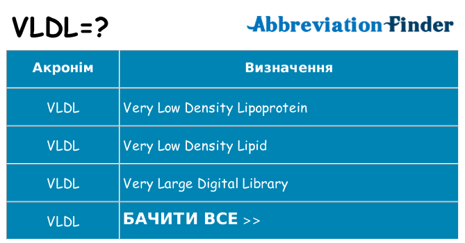 Що vldl означають