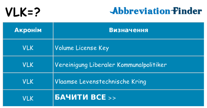 Що vlk означають