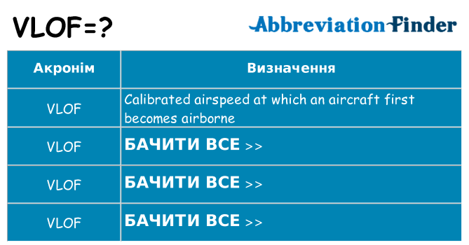Що vlof означають