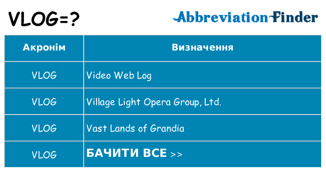 Що vlog означають
