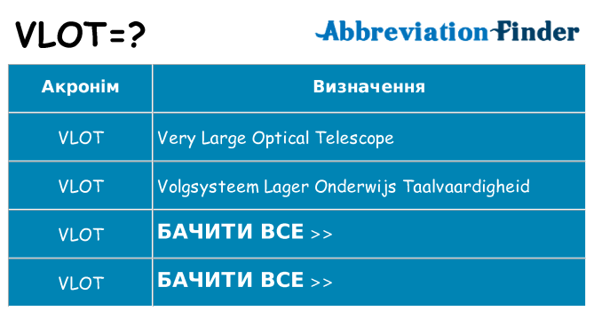 Що vlot означають