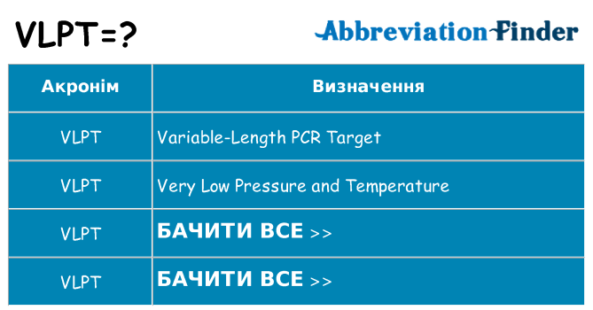Що vlpt означають