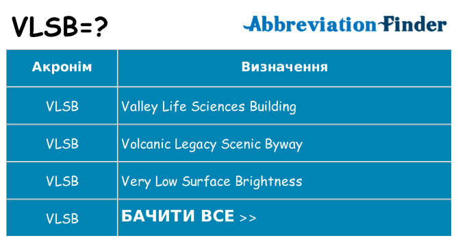 Що vlsb означають