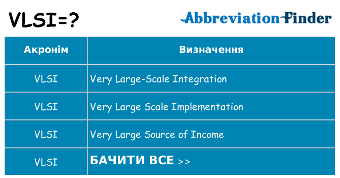 Що vlsi означають