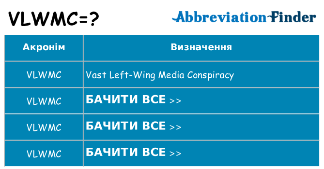 Що vlwmc означають
